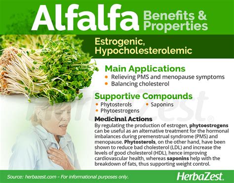 alfalfa benefits for women